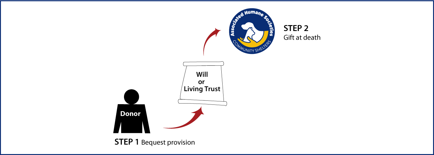Gifts by Will Diagram. Description of image is listed below.